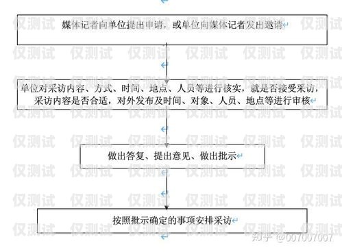 红豆电销卡实名流程详解红豆电销卡实名流程图