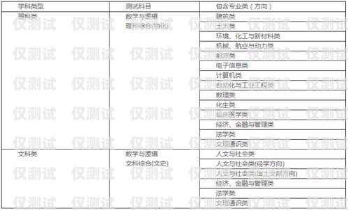 甘肃外呼系统申请指南甘肃自动外呼系统