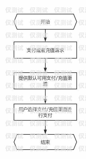 甘肃外呼系统申请指南甘肃自动外呼系统