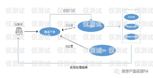 沧州 crm 外呼系统厂家，助力企业提升销售与客户服务的利器沧州crm外呼系统厂家电话