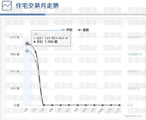 宿迁外呼系统价格走势外呼系统多少钱