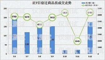 宿迁外呼系统价格走势外呼系统多少钱