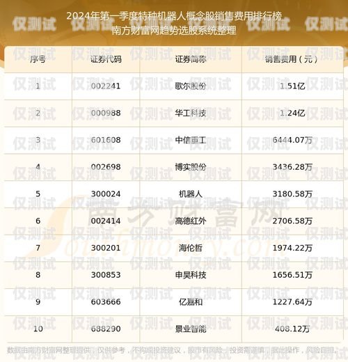 电话机器人销量排名榜单电话机器人销量排名榜单最新