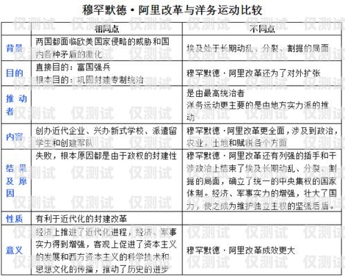 如何选择适合的阿拉善外呼系统？阿拉善外卷