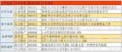 探寻最佳电销卡品牌，提升销售业绩的关键最好用的电销卡品牌排行榜