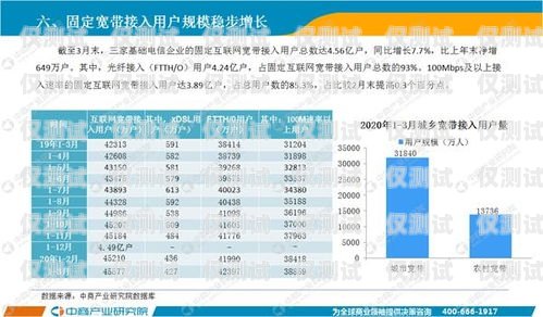 全国通讯外呼系统报价表，选择适合您业务的最佳解决方案外呼系统排行