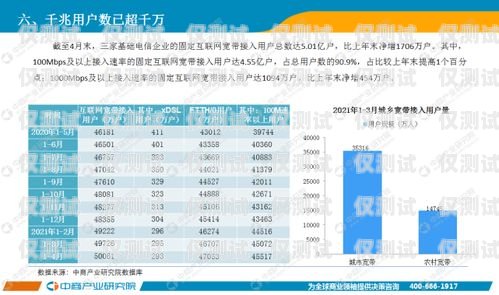 全国通讯外呼系统报价表，选择适合您业务的最佳解决方案外呼系统排行