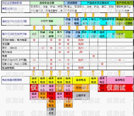 全国通讯外呼系统报价表，选择适合您业务的最佳解决方案外呼系统排行