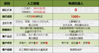 合肥电销卡哪家好？全面解析与比较合肥专属电销卡哪家好用