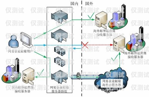 宜昌外呼系统厂商的探索与发展外呼系统官网