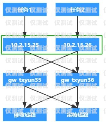 外呼系统——自动打电话的高效工具外呼系统可以自动打电话吗