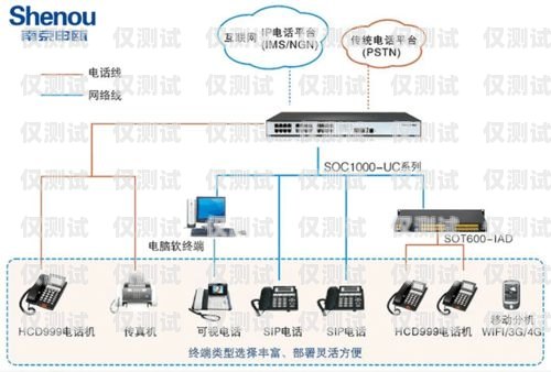 外呼系统——自动打电话的高效工具外呼系统可以自动打电话吗