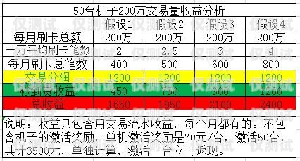 大理电销卡成本解析大理电销卡成本多少