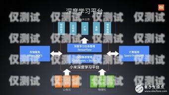 海东外呼系统——开启智能营销新时代海东外呼系统加盟代理电话