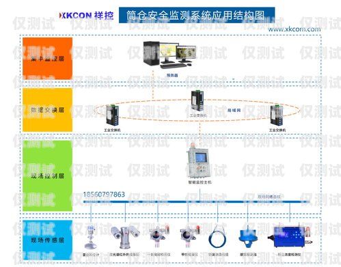 外呼系统方案价格外呼系统一般多少钱