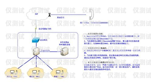 利用 FreeSWITCH 开发外呼营销系统freeswitch外呼模块开发