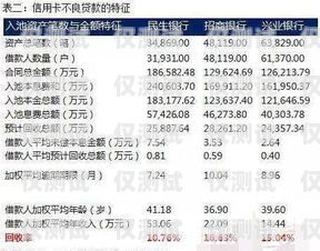 信用卡分期电销业务的有效承接与策略信用卡分期电销业务怎么接单