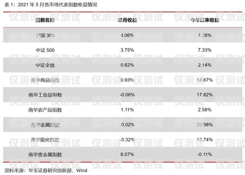 信用卡分期电销业务的有效承接与策略信用卡分期电销业务怎么接单