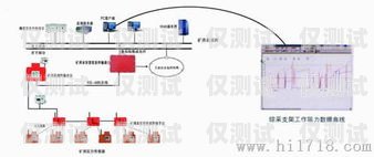 湘西外呼系统型号推荐