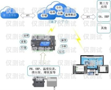 探索业内较好的外呼系统最好的外呼系统