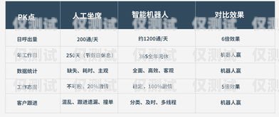 吉林批量外呼系统，提升效率与客户沟通的利器批量外呼软件