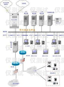 福建电话外呼系统产品的全面解析外呼电话系统软件