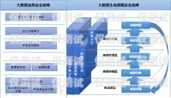 外呼业务的双系统之道外呼系统多少钱一套