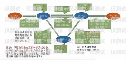 内蒙古外呼系统线路是指在内蒙古地区使用的外呼系统所需要的通信线路。外呼系统是一种用于电话营销、客户服务、市场调研等场景的软件系统，通过外呼系统，企业可以实现自动化的电话拨号、通话记录、客户管理等功能，提高工作效率和客户满意度。内蒙古晨报外呼人员