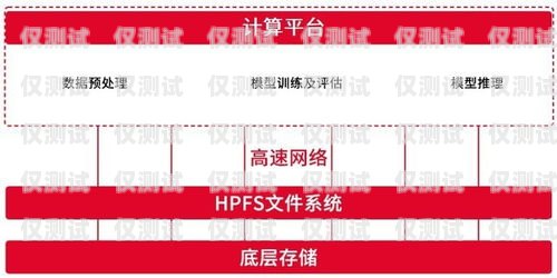 上海新一代电销卡渠道推荐，助力企业高效拓展业务上海新一代电销卡渠道推荐使用