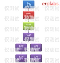 公司电销办卡流程视频公司电销如何办卡流程视频教程