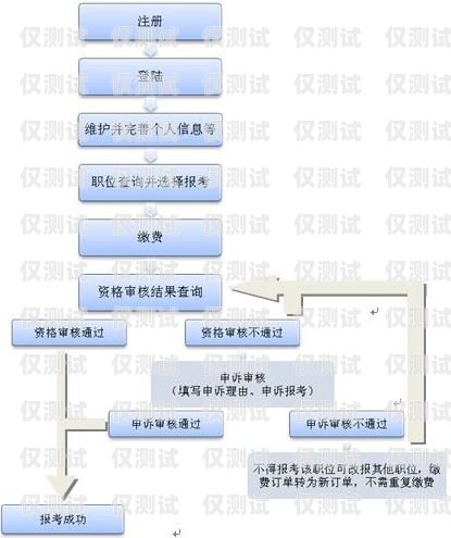 公司电销办卡流程视频公司电销如何办卡流程视频教程