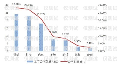 长三角网络外呼系统优势