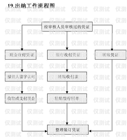 杭州电销包月卡申请流程杭州电销包月卡申请流程图