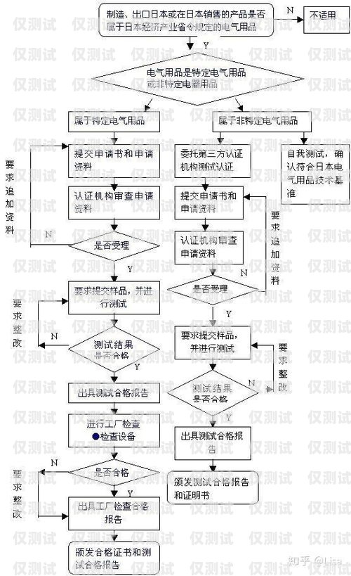 杭州电销包月卡申请流程杭州电销包月卡申请流程图