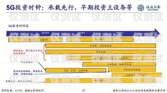 桐城移动电销卡——通讯新时代的利器桐城移动电销卡在哪里办