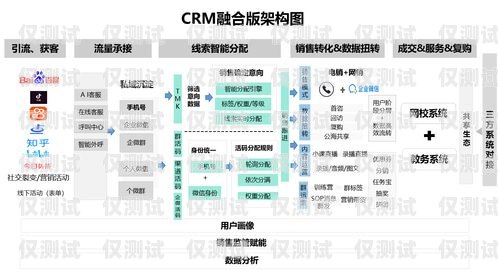 外呼销售管理系统 CRM，提升销售效率与客户满意度的利器外呼销售管理系统