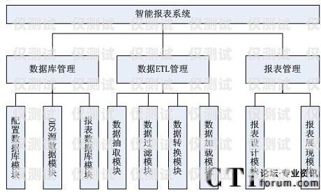 福州电话外呼系统排名福州96311呼叫中心