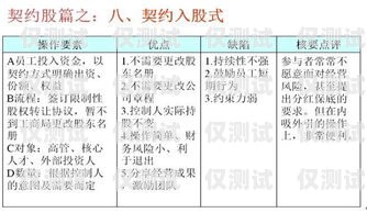 余姚外呼系统收费，如何选择适合您的方案外呼系统收费标准