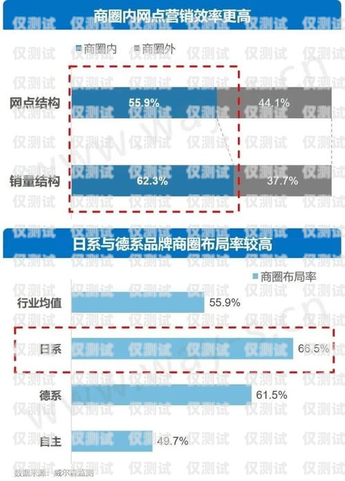 兰州智能外呼系统代理，提升销售效率的利器兰州智能外呼系统代理电话