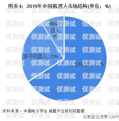 智能电话机器人市场规模的现状与未来智能电话机器人市场规模多大