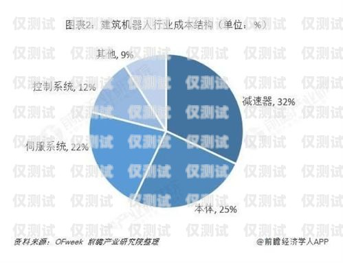 智能电话机器人市场规模的现状与未来智能电话机器人市场规模多大