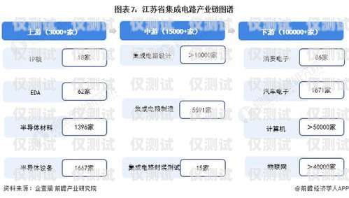 江苏企业外呼系统价格企业外呼系统源码