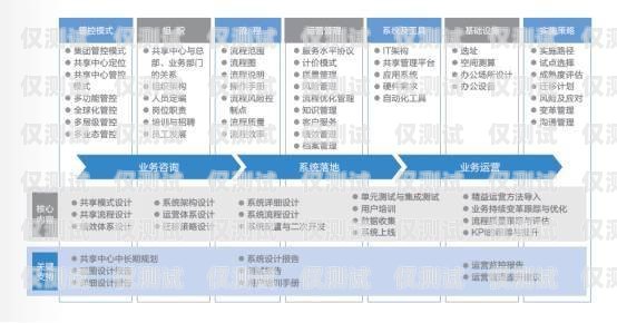 长三角智能外呼系统，提升客户体验与业务效率的利器长三角智能信息基础设施综合体项目