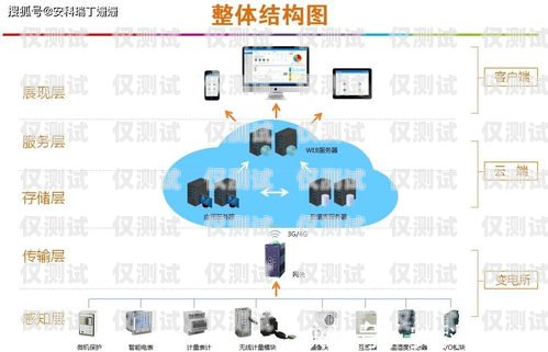 探索自动外呼系统公司的无限可能自动外呼系统怎么样