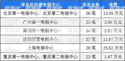 不入网电销卡——合规销售的新选择不入网电销卡怎么办