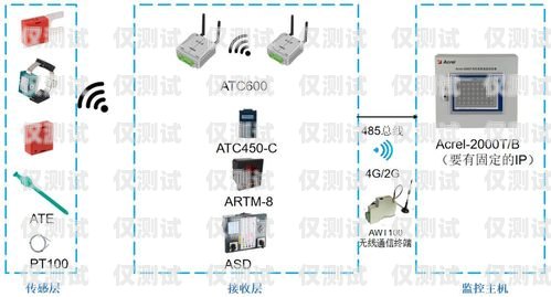 安徽外呼系统接口对接的重要性与实现方法安徽外呼信息科技有限公司