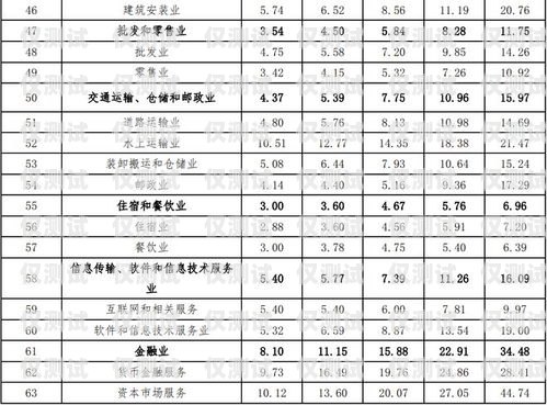 东莞电销机器人价位表东莞电销机器人价位表最新