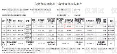 东莞电销机器人价位表东莞电销机器人价位表最新