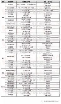 东莞电销机器人价位表东莞电销机器人价位表最新