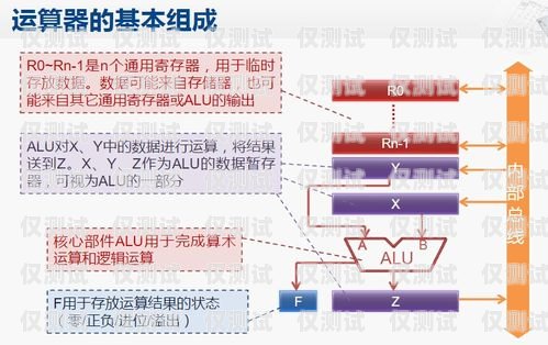 重庆外呼销售系统收费，了解真相，选择最优方案重庆外呼系统包月